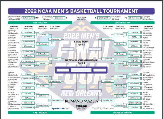 NCAA পুরুষদের বাস্কেটবল