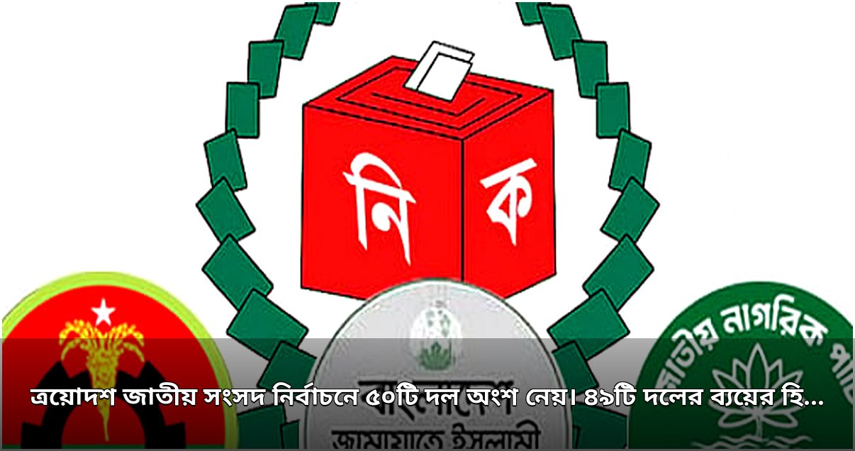 নির্বাচনী ব্যয়ের হিসাব প্রকাশ: সর্বোচ্চ ব্যয় জামায়াতের, ২৭ দলের শূন্য