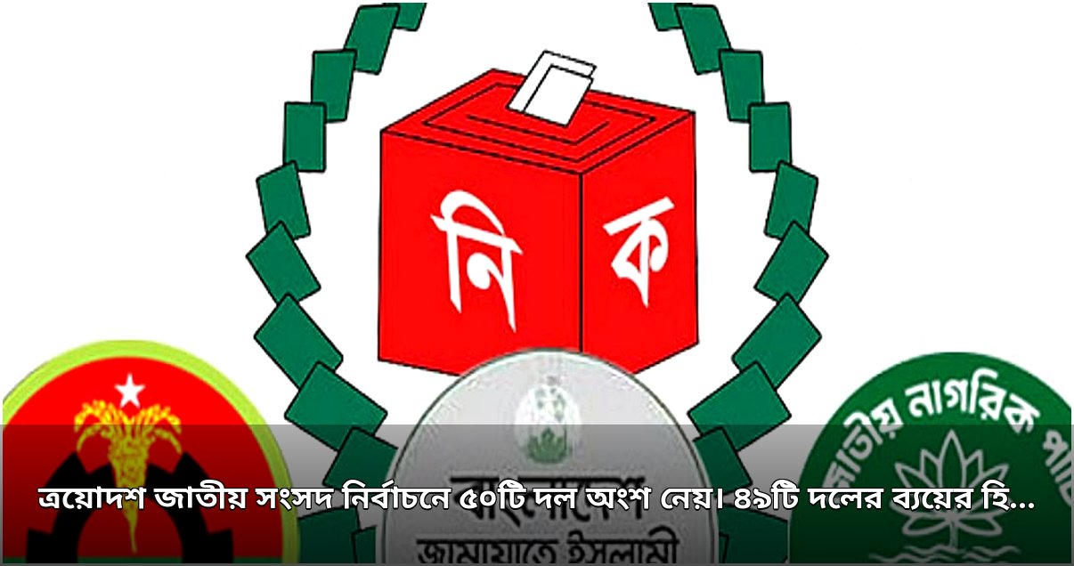 নির্বাচনী ব্যয়ের হিসাব প্রকাশ: জামায়াত শীর্ষে, ২৭ দলের কোনো খরচ নেই