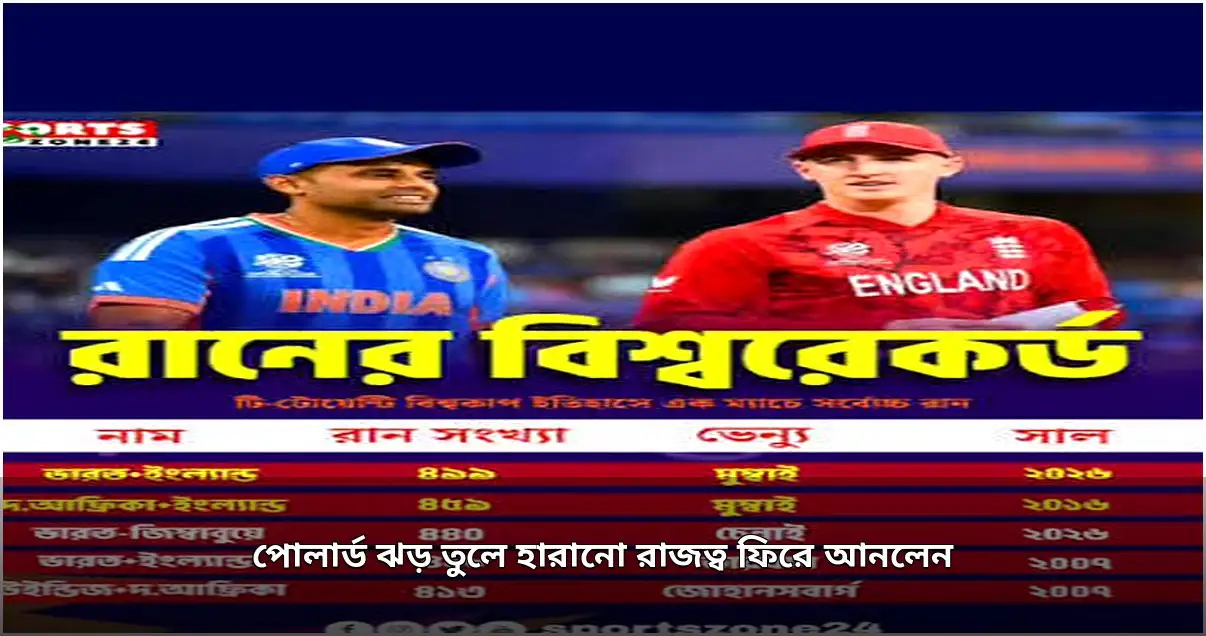 পোলার্ডের বিধ্বংসী ইনিংসে টি-টোয়েন্টি রানের রেকর্ড পুনরুদ্ধার