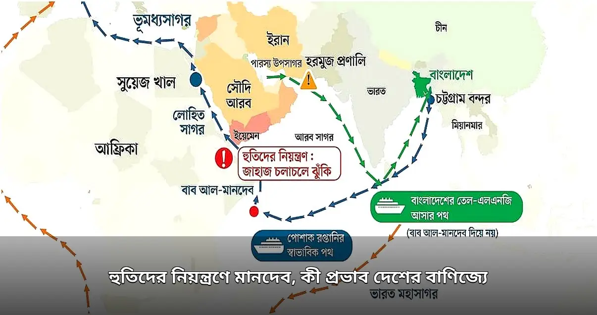 বাব আল-মানদেব প্রণালিতে ঝুঁকি, বাংলাদেশের বাণিজ্যে সম্ভাব্য প্রভাব